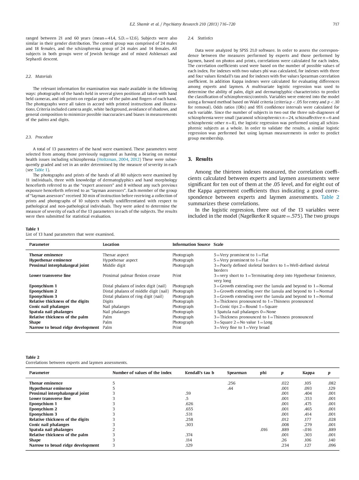 Psychiatry Research 12